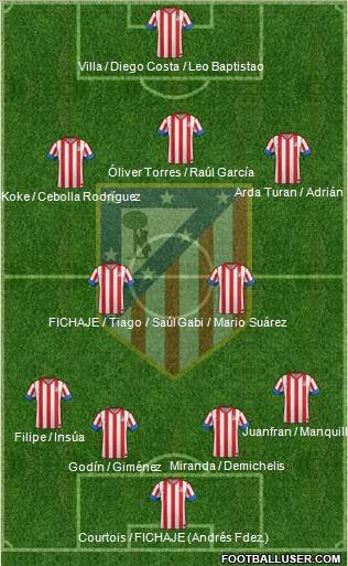 C. Atlético Madrid S.A.D. Formation 2013