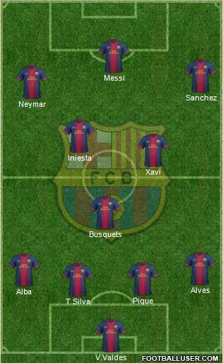 F.C. Barcelona Formation 2013