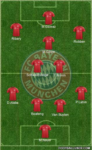 FC Bayern München Formation 2013
