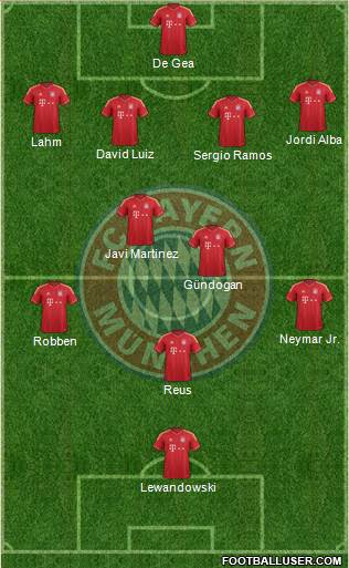 FC Bayern München Formation 2013
