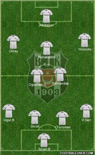 Besiktas JK Formation 2013