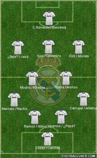 Real Madrid C.F. Formation 2013