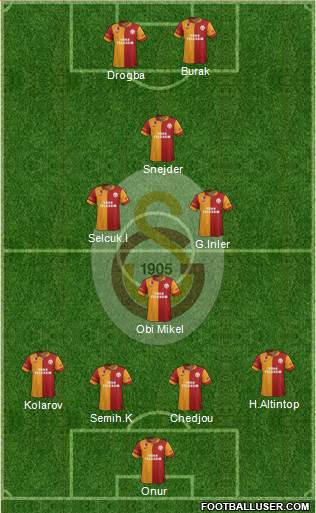 Galatasaray SK Formation 2013