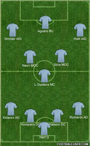 Manchester City Formation 2013