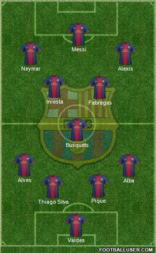F.C. Barcelona Formation 2013