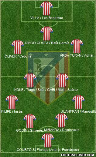 C. Atlético Madrid S.A.D. Formation 2013