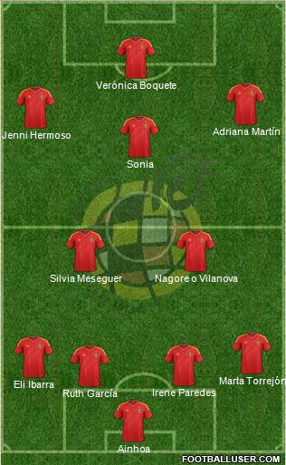 Spain Formation 2013