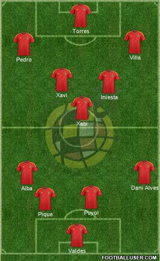 Spain Formation 2013