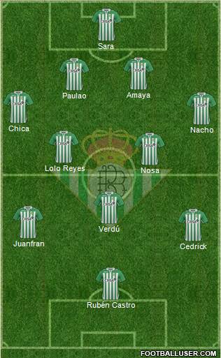 Real Betis B., S.A.D. Formation 2013