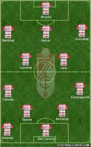 Granada C.F. Formation 2013