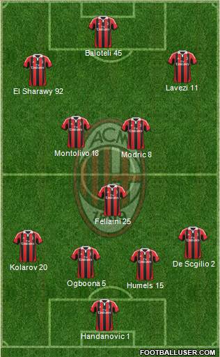 A.C. Milan Formation 2013