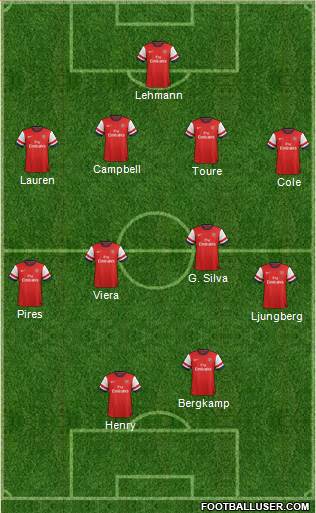 Arsenal Formation 2013