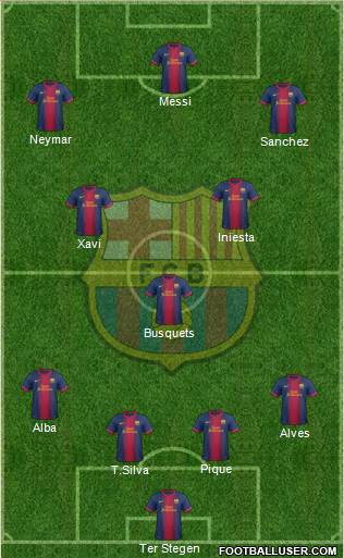 F.C. Barcelona Formation 2013