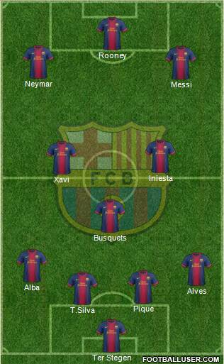 F.C. Barcelona Formation 2013