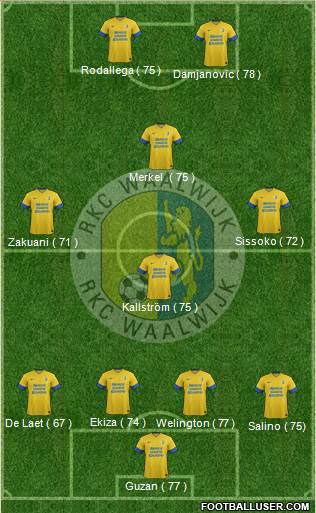 RKC WAALWIJK Formation 2013