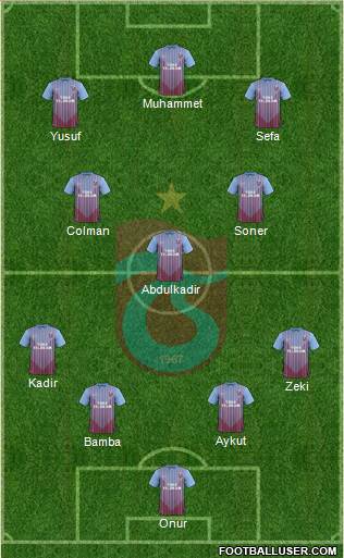 Trabzonspor Formation 2013