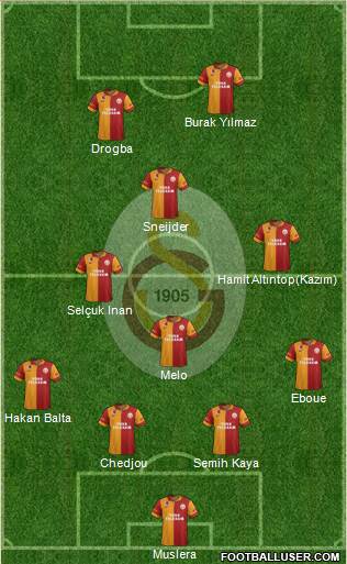 Galatasaray SK Formation 2013