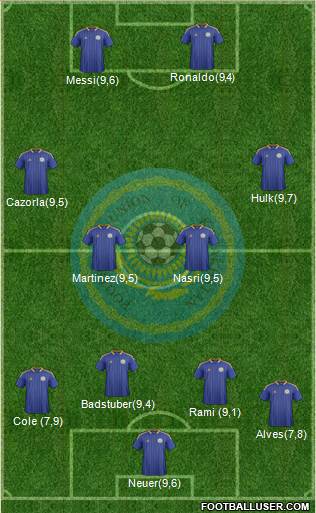 Kazakhstan Formation 2013