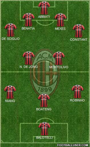 A.C. Milan Formation 2013