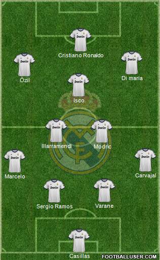 Real Madrid C.F. Formation 2013