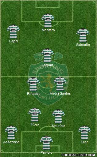 Sporting Clube de Portugal - SAD Formation 2013