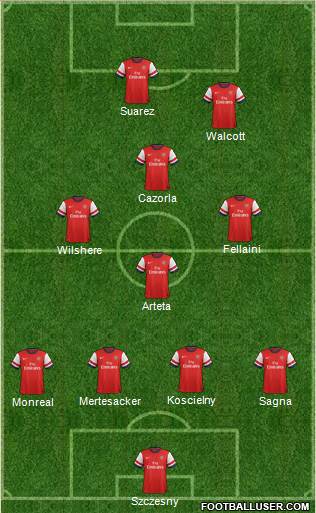 Arsenal Formation 2013