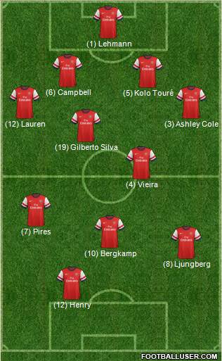 Arsenal Formation 2013