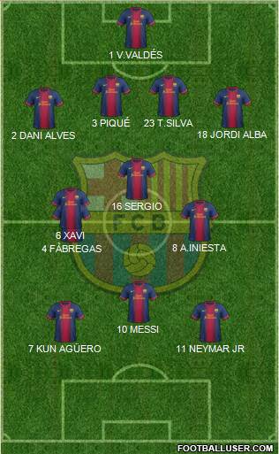 F.C. Barcelona Formation 2013