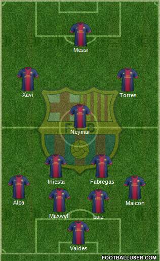 F.C. Barcelona Formation 2013
