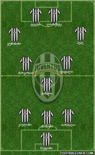 Juventus Formation 2013
