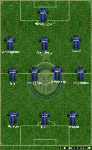 F.C. Internazionale Formation 2013
