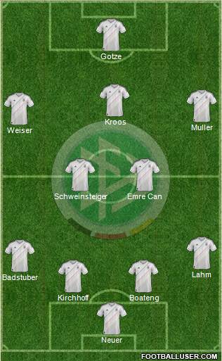 Germany Formation 2013