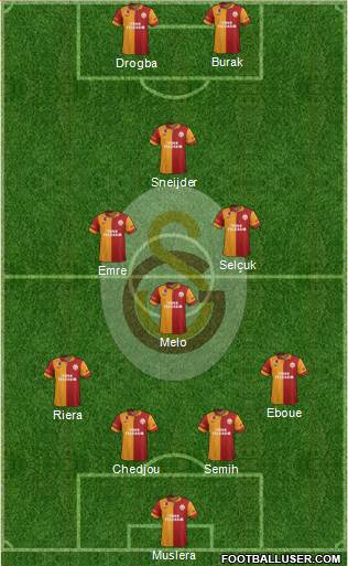 Galatasaray SK Formation 2013
