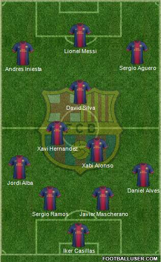 F.C. Barcelona Formation 2013