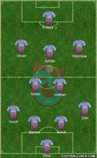 Trabzonspor Formation 2013