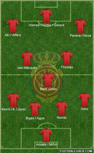 R.C.D. Mallorca S.A.D. Formation 2013