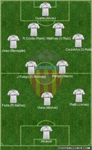 Valencia C.F., S.A.D. Formation 2013