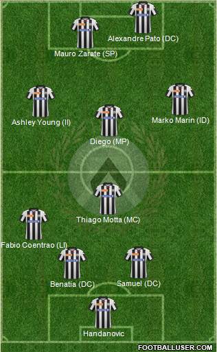Udinese Formation 2013