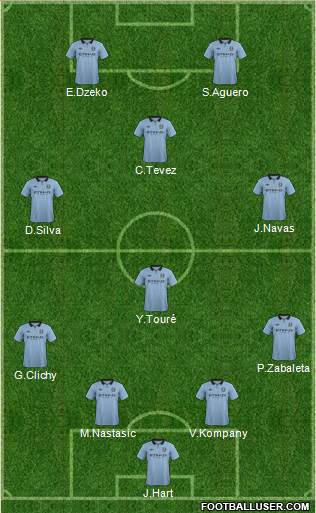Manchester City Formation 2013