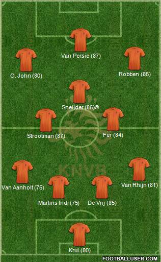 Holland Formation 2013