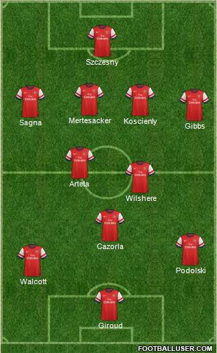 Arsenal Formation 2013