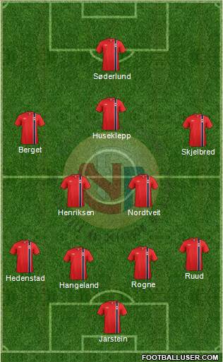 Norway Formation 2013