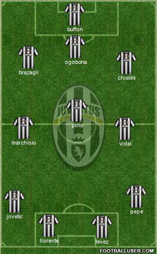 Juventus Formation 2013
