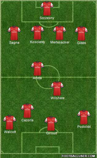 Arsenal Formation 2013