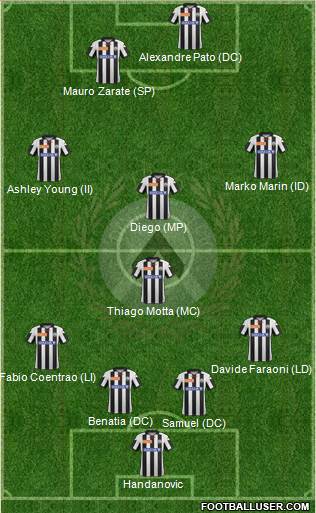 Udinese Formation 2013
