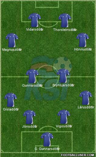 Iceland Formation 2013