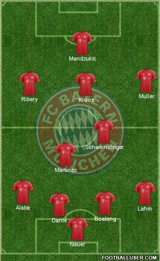 FC Bayern München Formation 2013