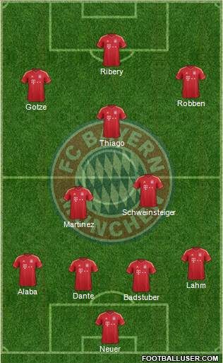 FC Bayern München Formation 2013