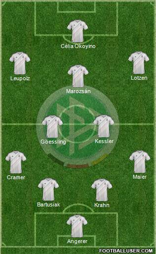 Germany Formation 2013