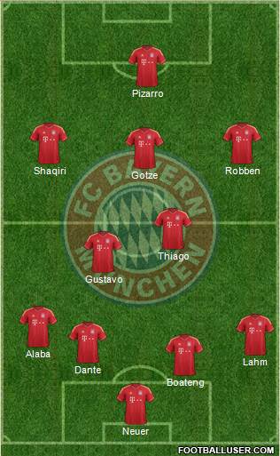 FC Bayern München Formation 2013
